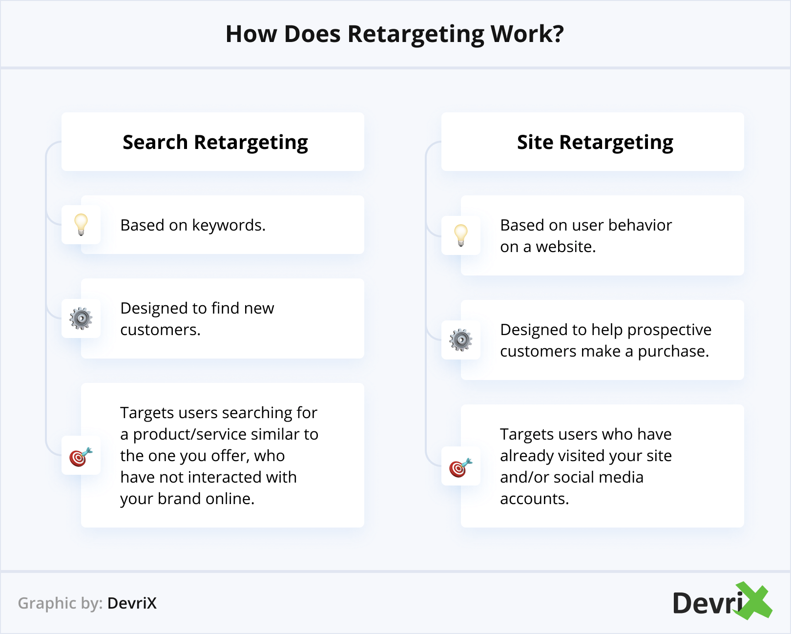 Come funziona il retargeting