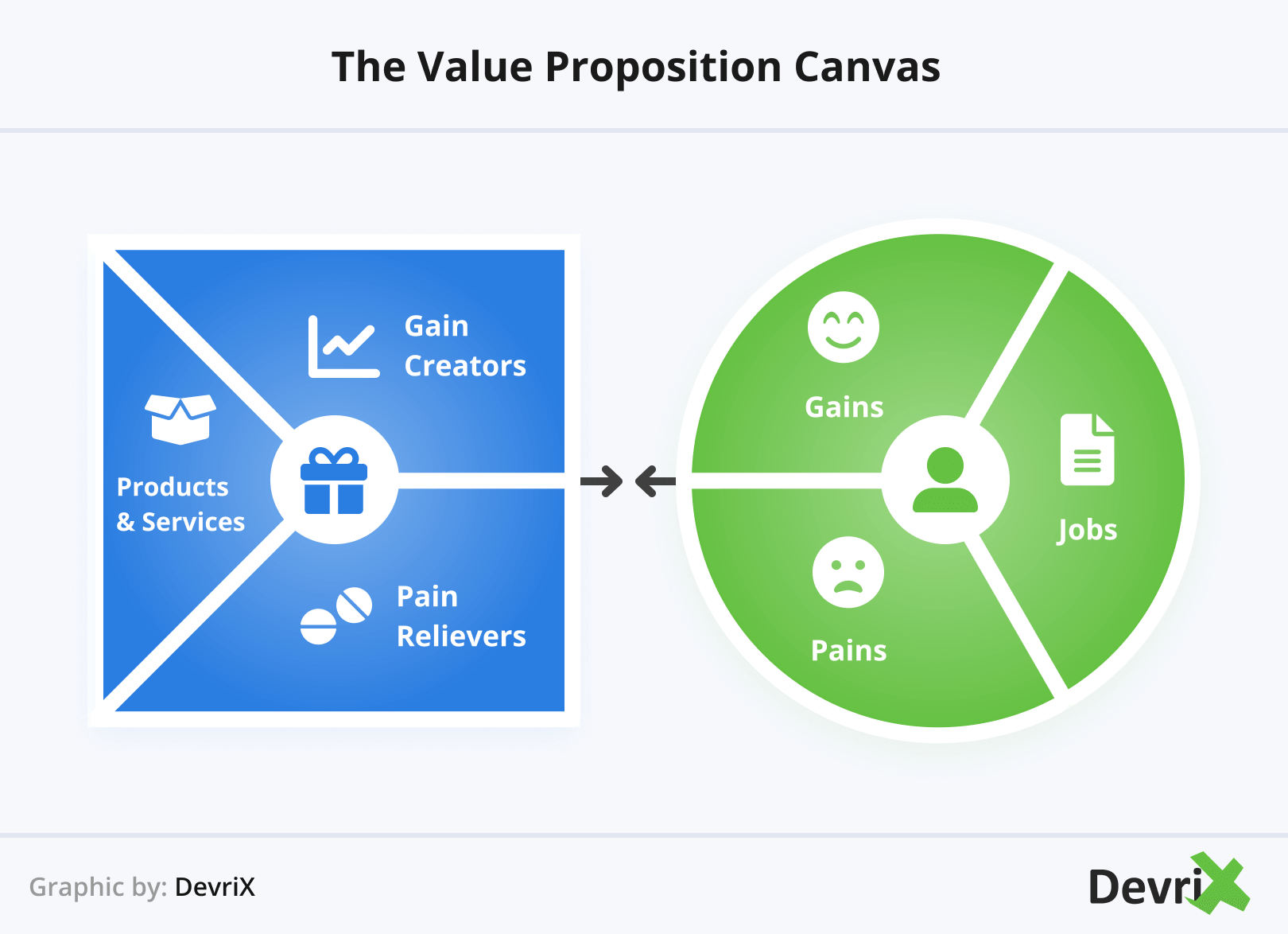 O Canvas da Proposta de Valor