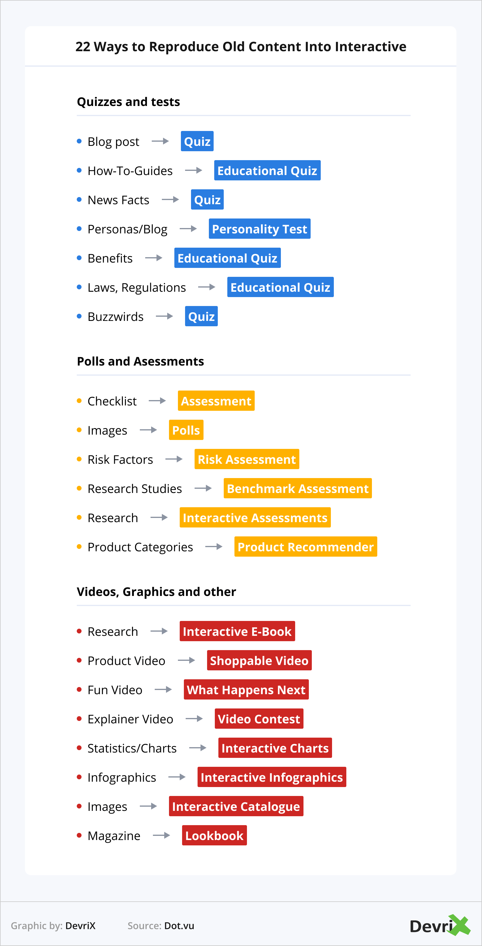 22 maneiras de reproduzir conteúdo antigo em interativo