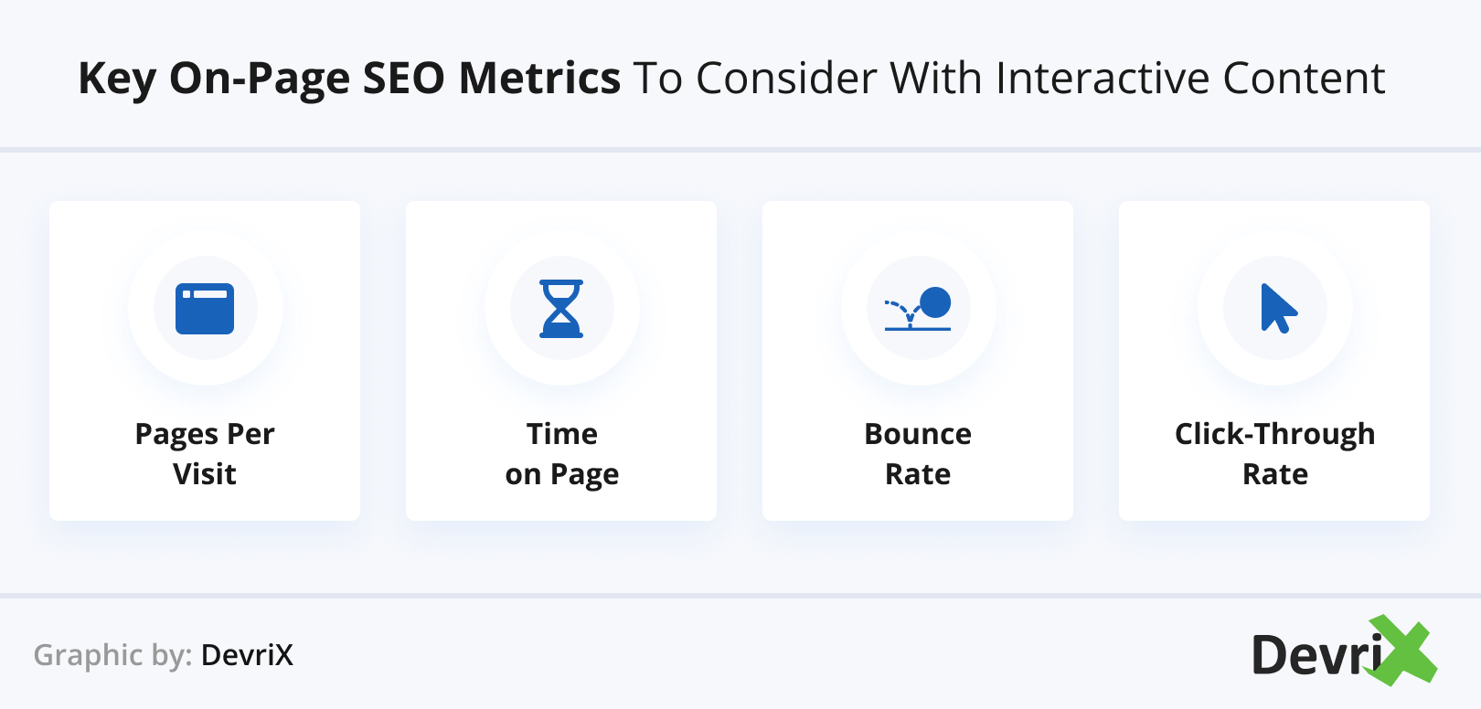 Principais métricas de SEO na página a serem consideradas com conteúdo interativo