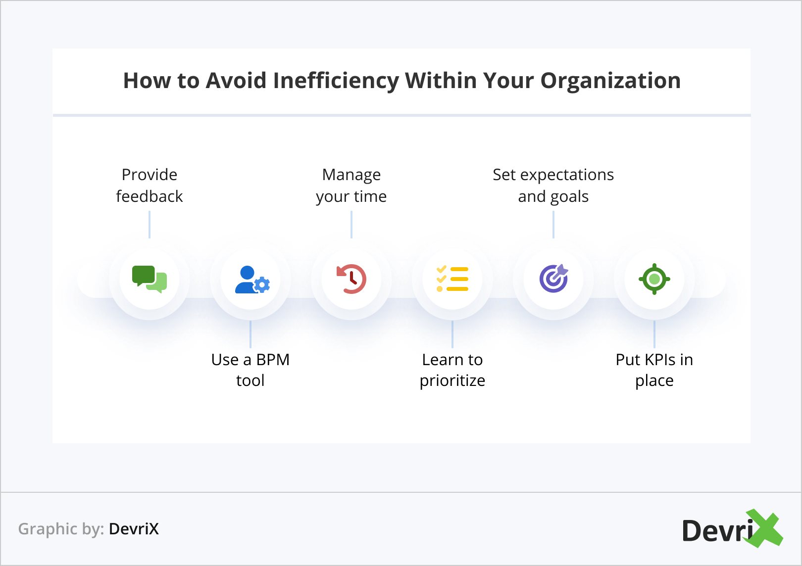 Como evitar a ineficiência dentro de sua organização