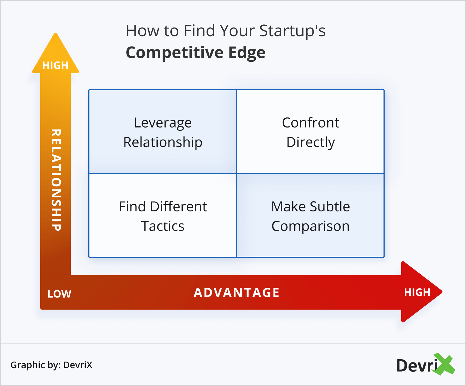 Como encontrar a vantagem competitiva da sua startup