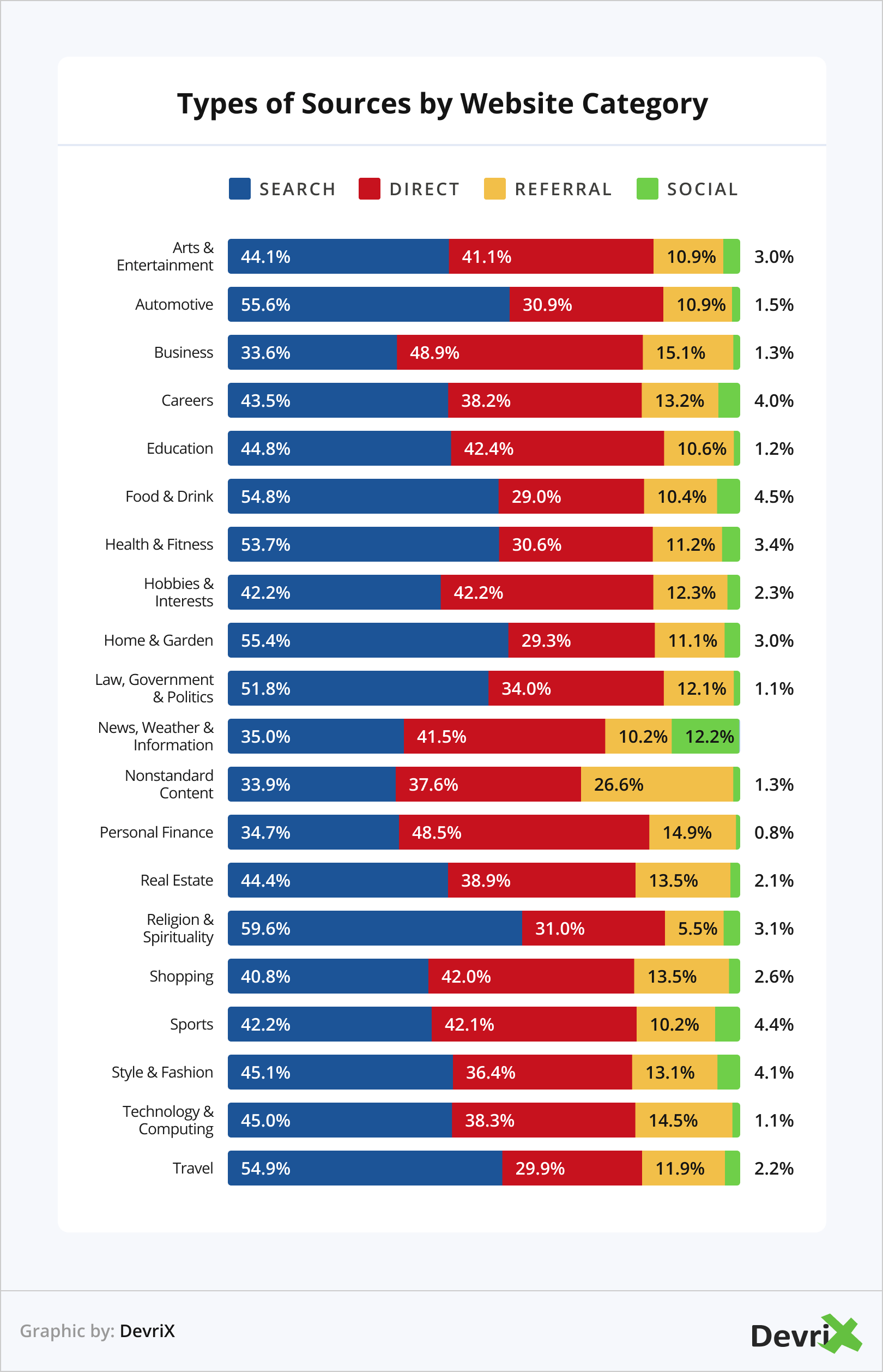 Tipos de fontes por categoria de site