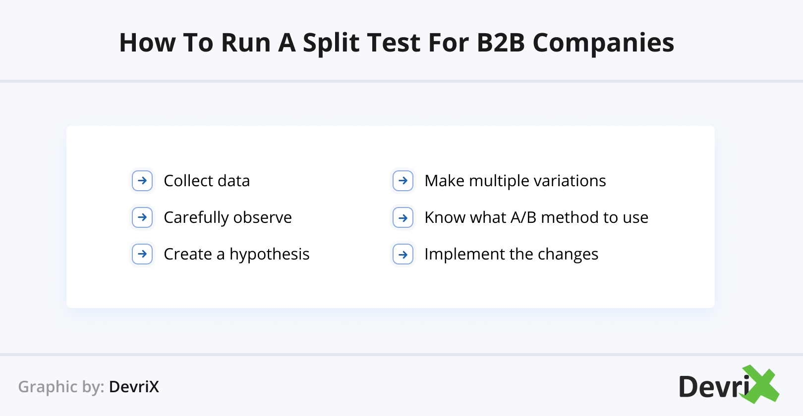 Como executar um teste de divisão para empresas B2B