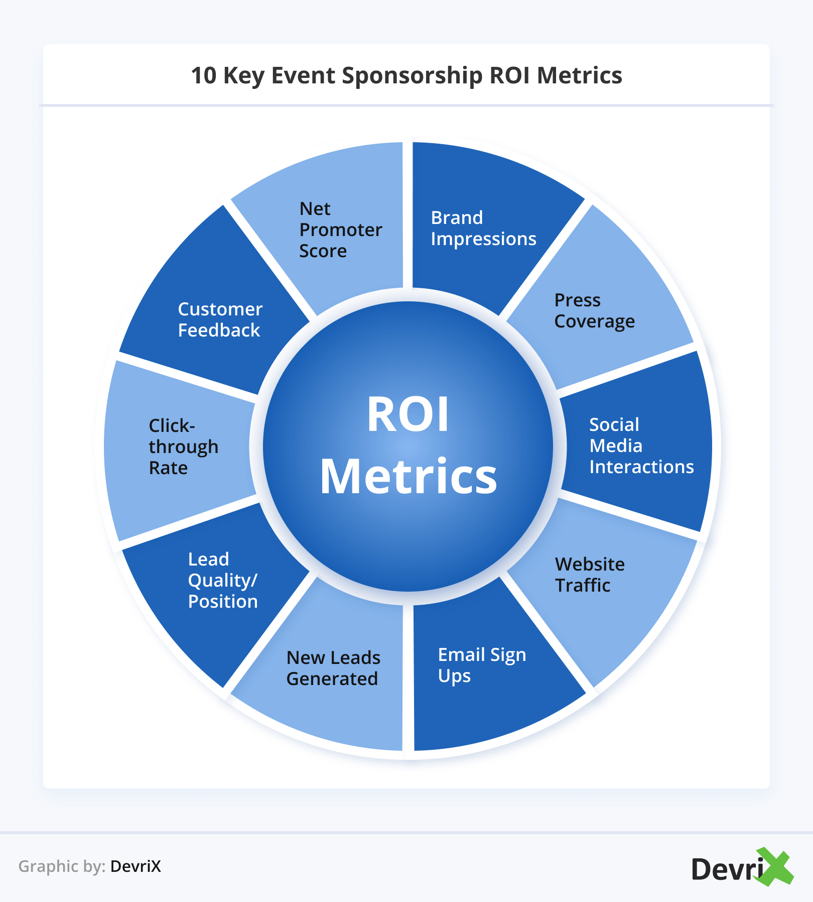 10 principais métricas de ROI de patrocínio de eventos