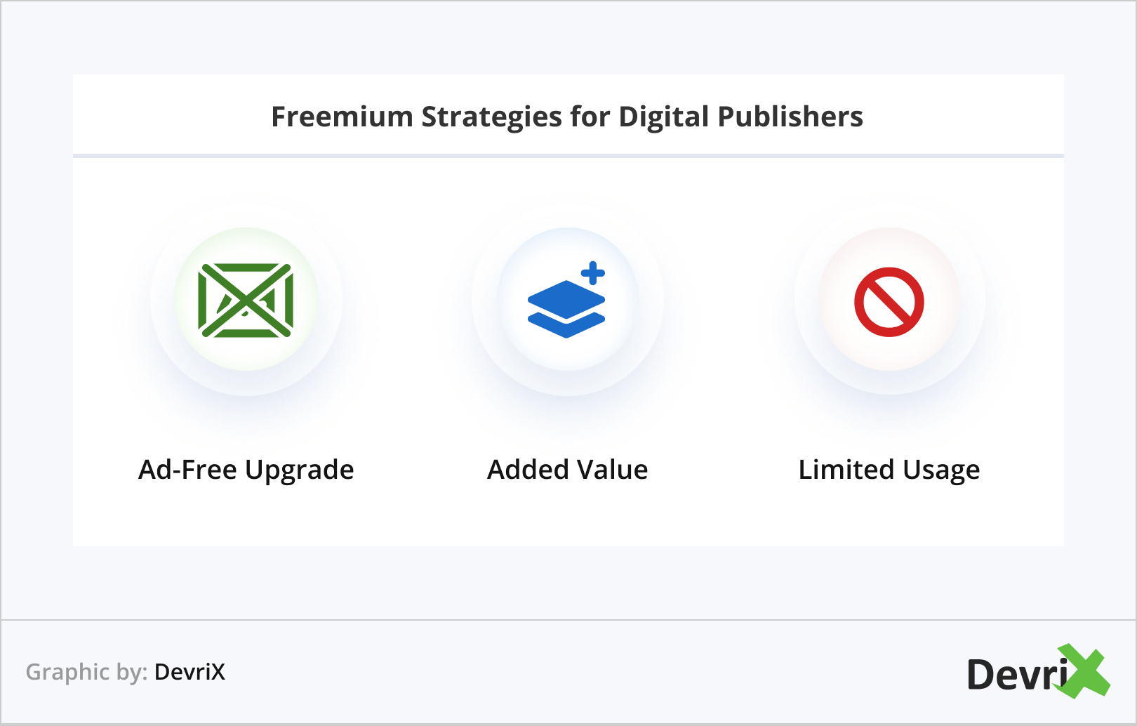 Estratégias Freemium para Editores Digitais