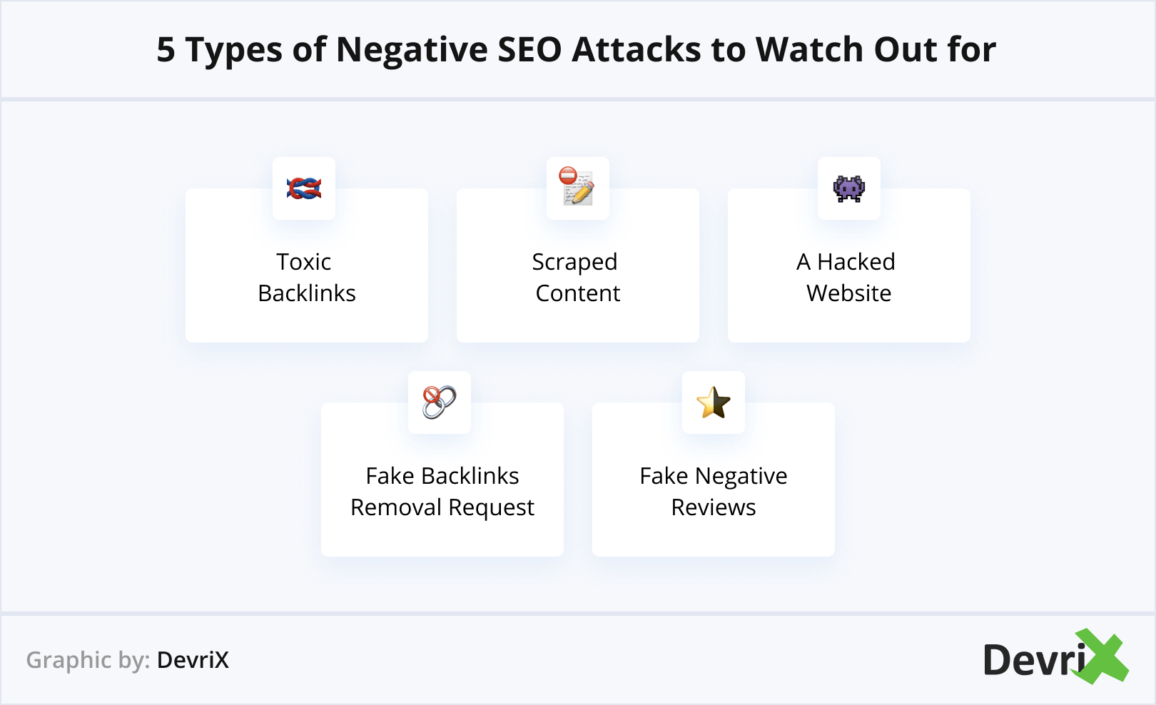 5 tipos de ataques negativos de SEO a serem observados