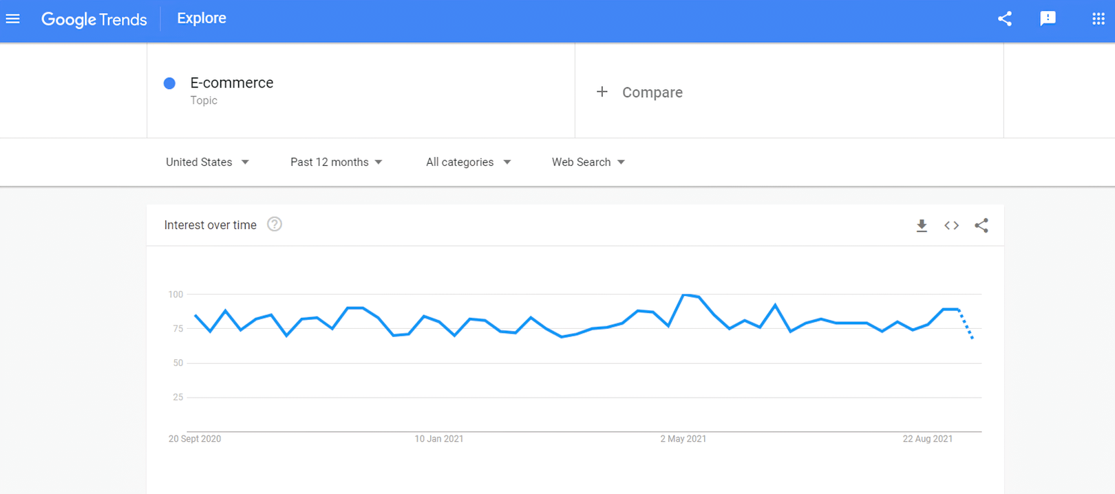 tendências do google explorar