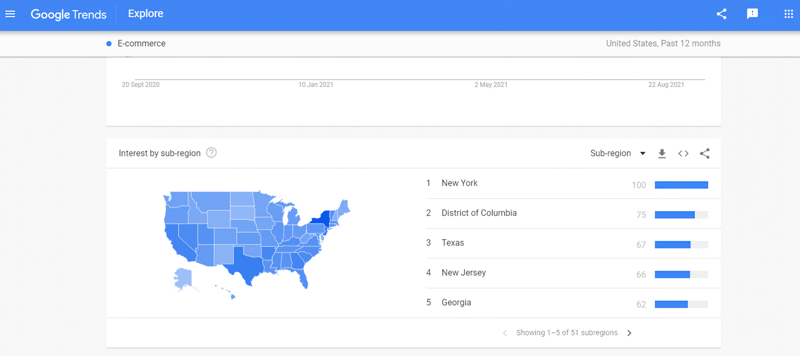 explorar tendências do google