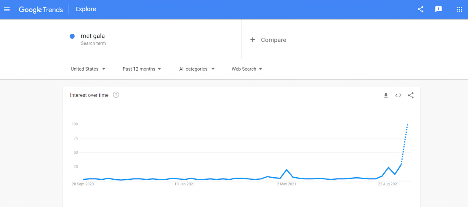 comparar tendências do google