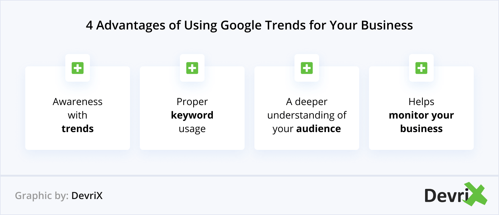 4 vantagens de usar o Google Trends para o seu negócio