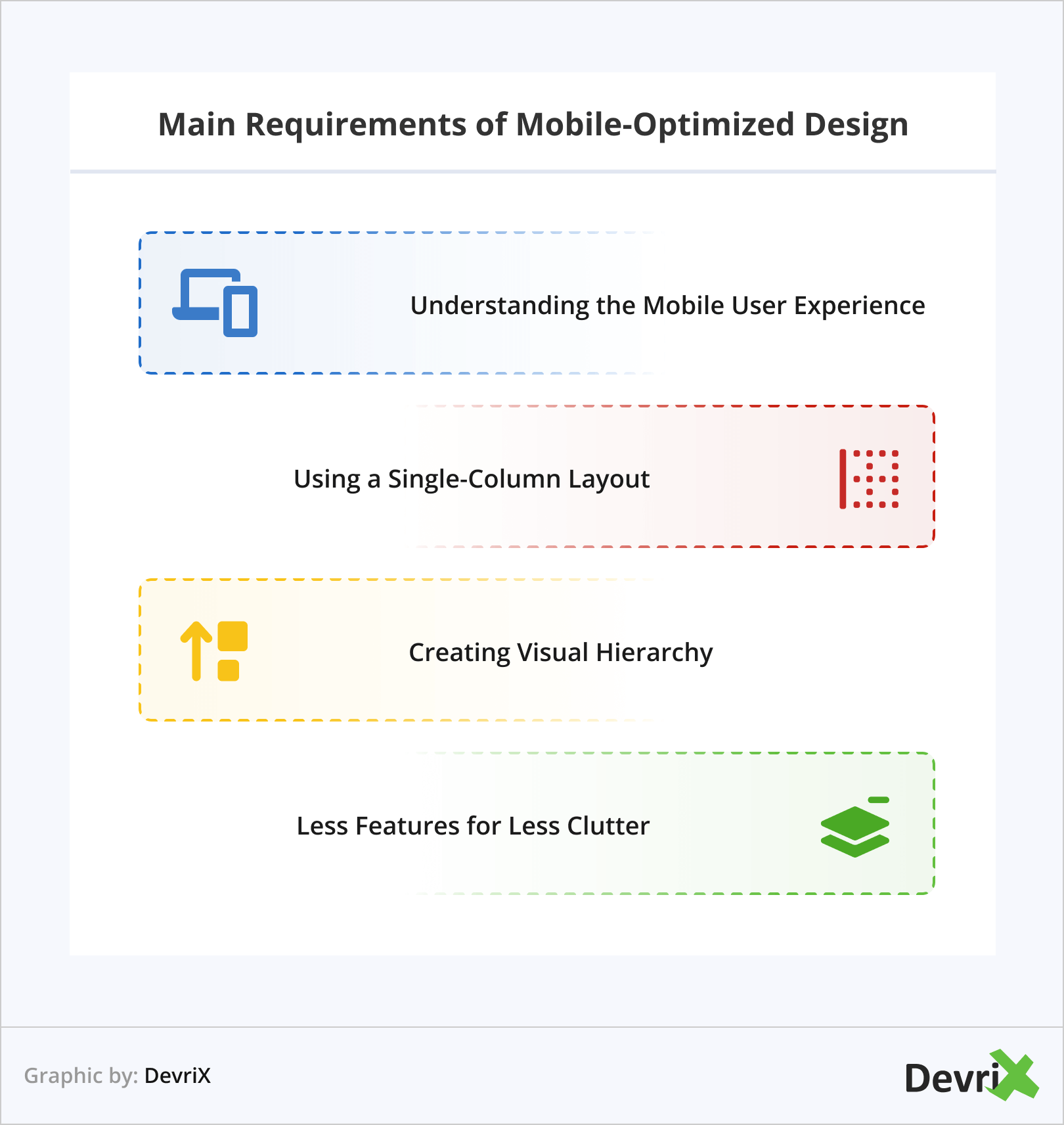 Requisiti principali del design ottimizzato per dispositivi mobili