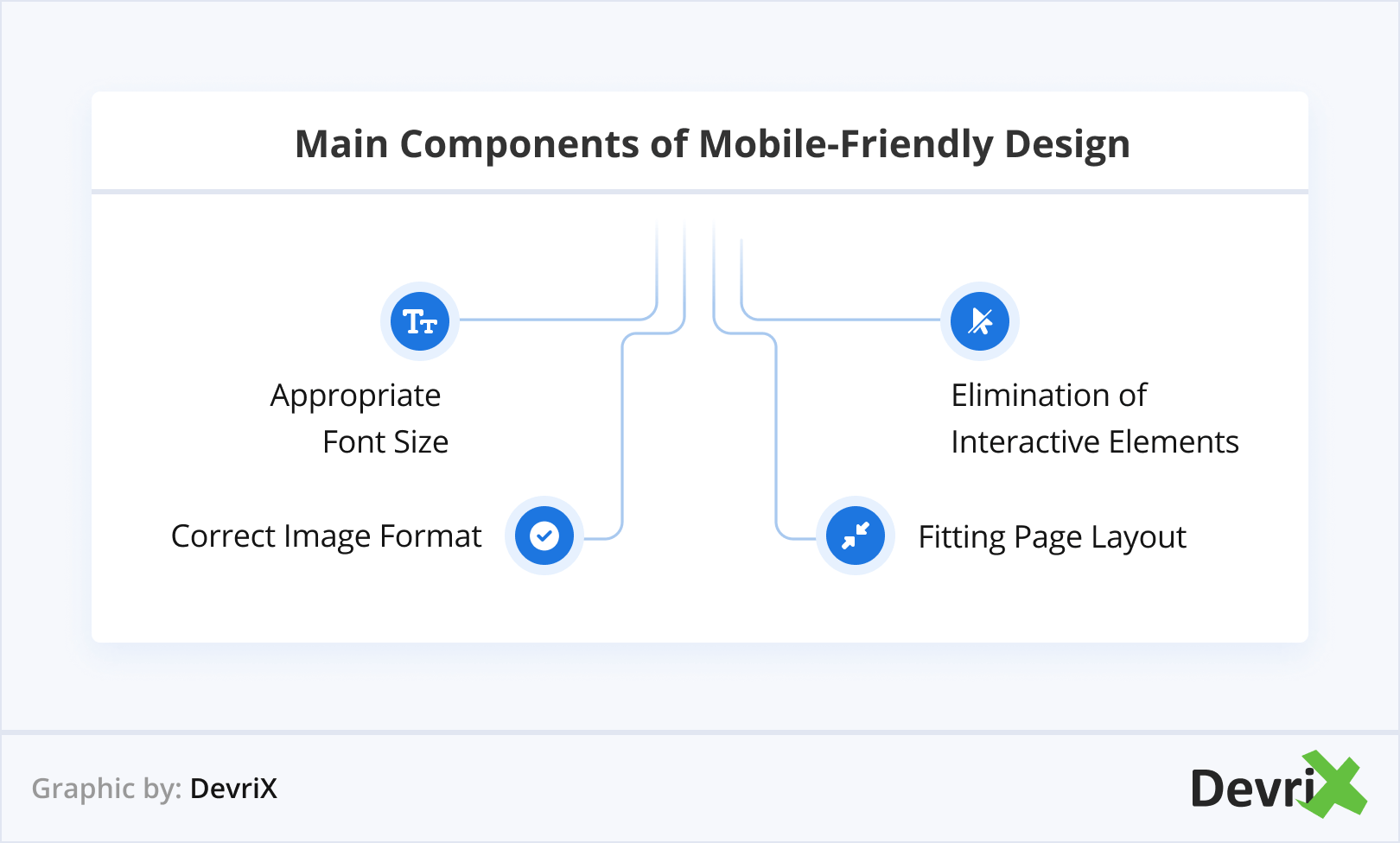 Componenti principali del design ottimizzato per i dispositivi mobili