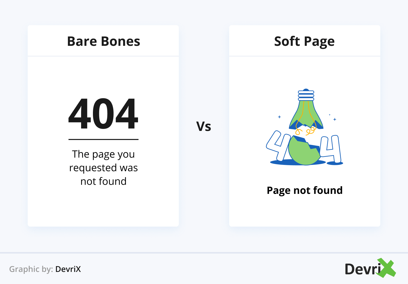 Bare Bones vs. Página suave