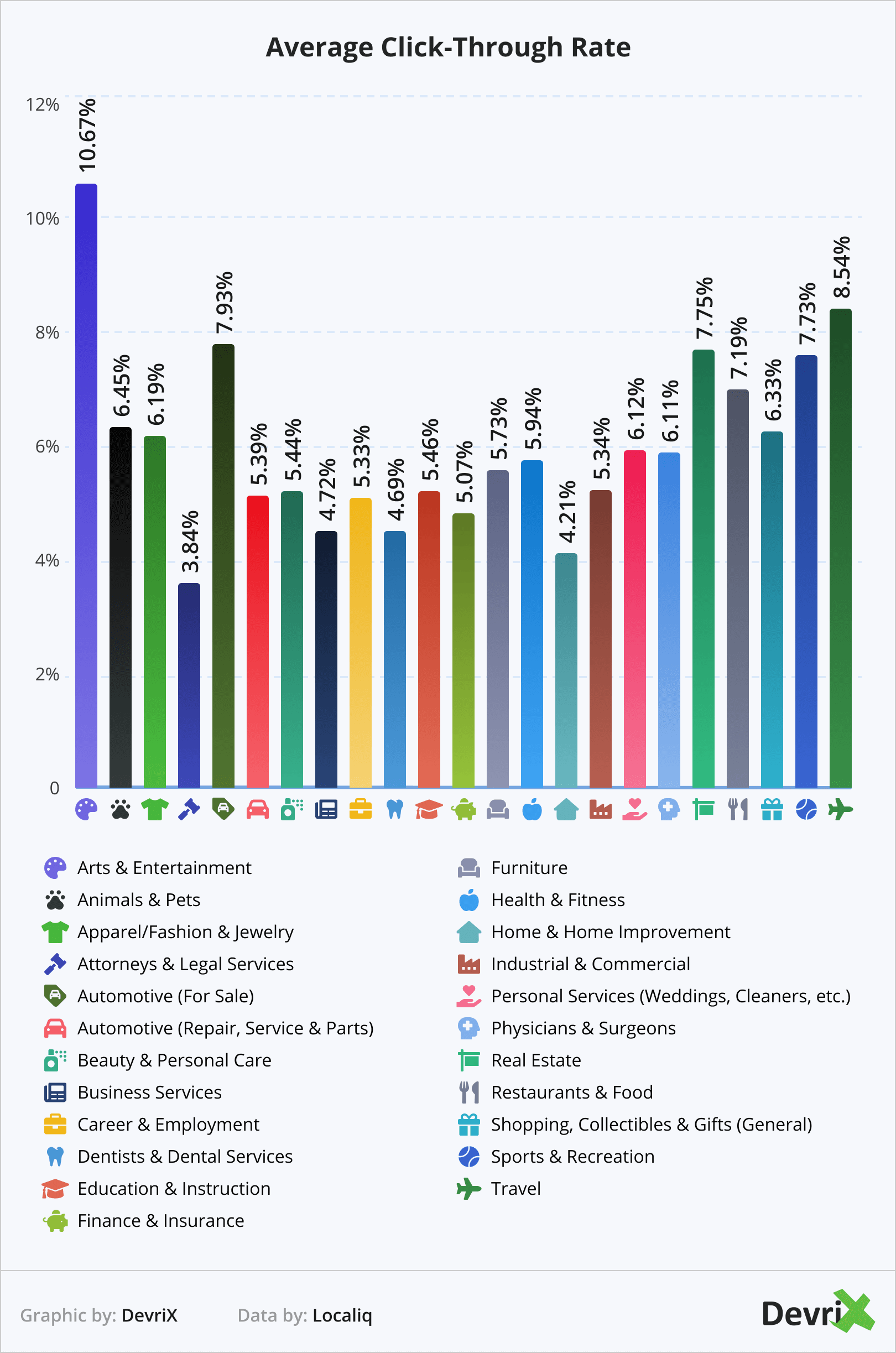 Taxa média de cliques