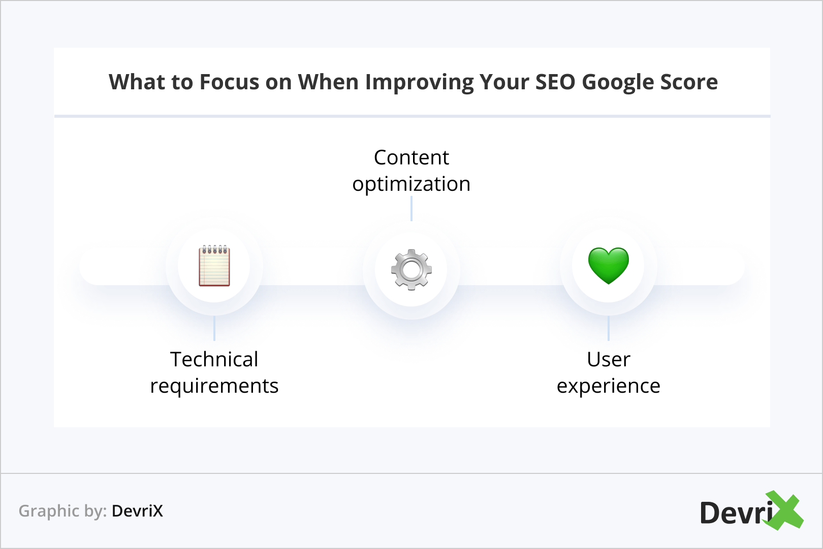 ما يجب التركيز عليه عند تحسين نتيجة Google SEO