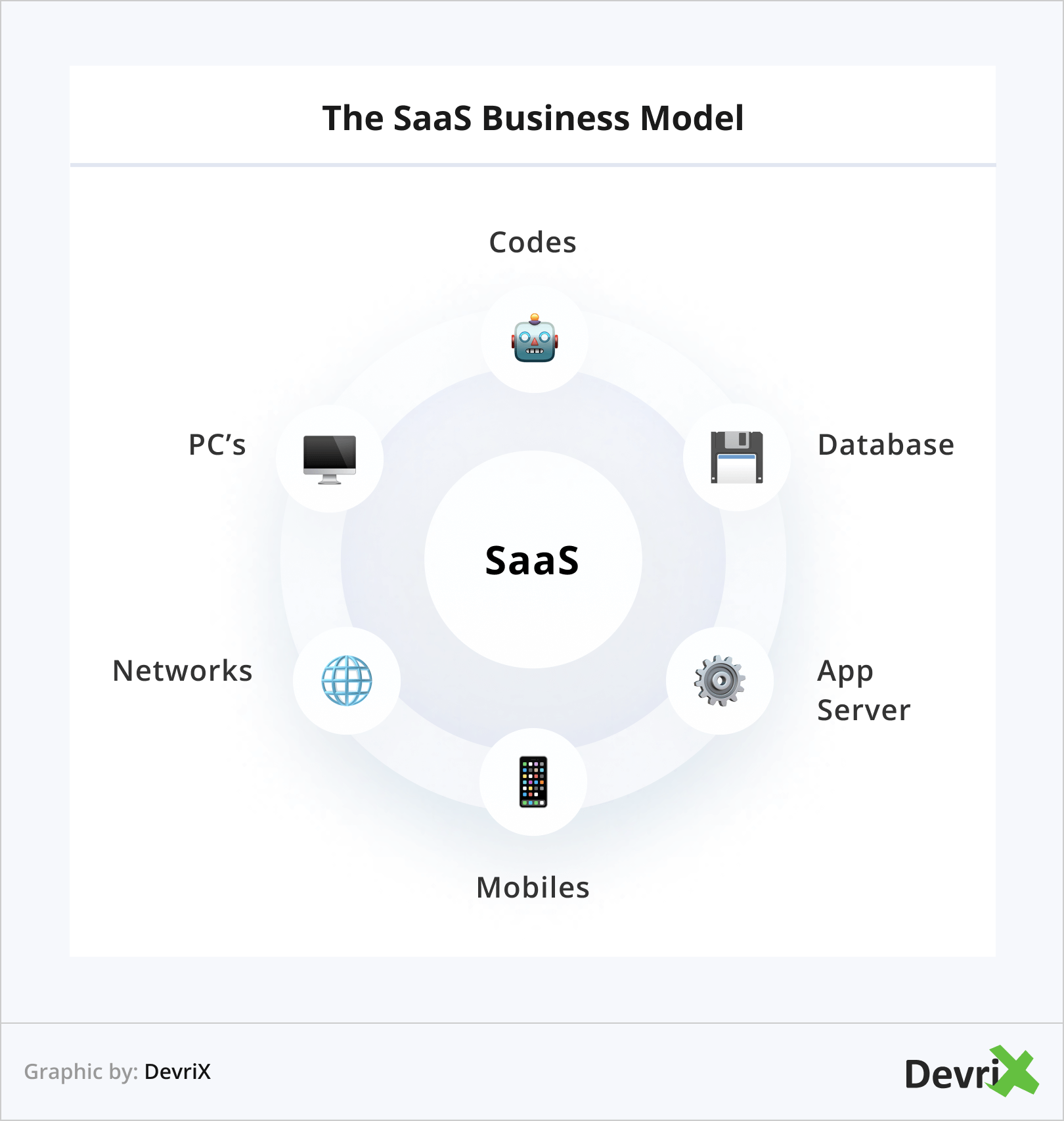 SaaS 商业模式