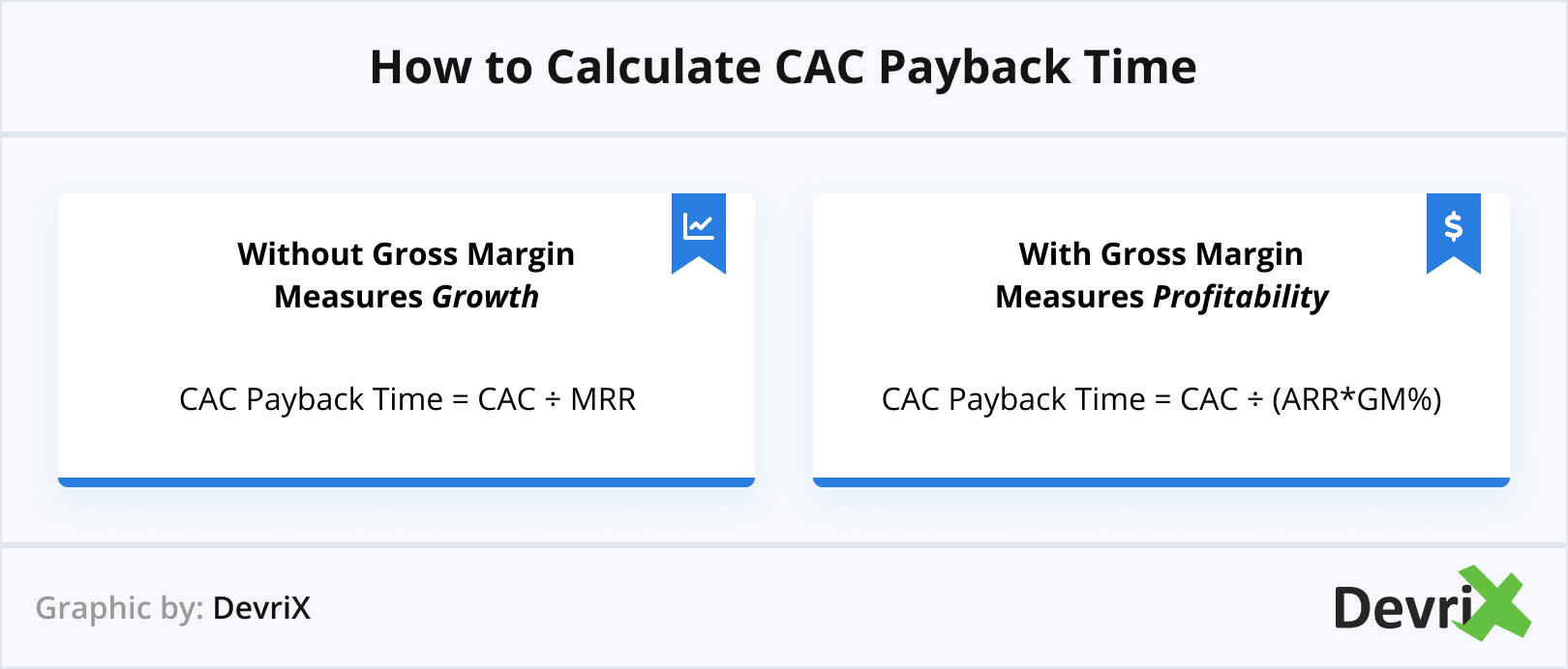 如何计算 CAC 回收期