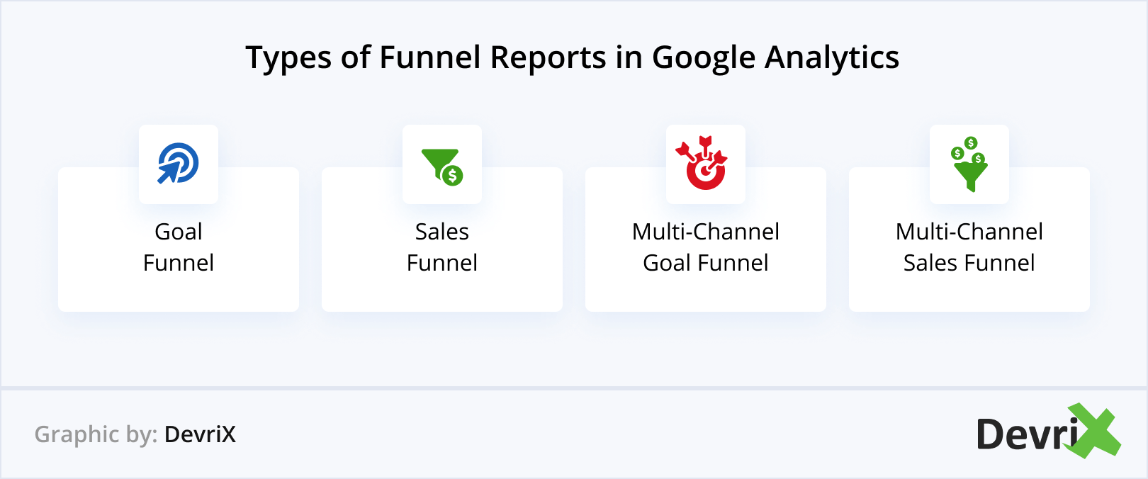 أنواع تقارير مسار التحويل في Google Analytics