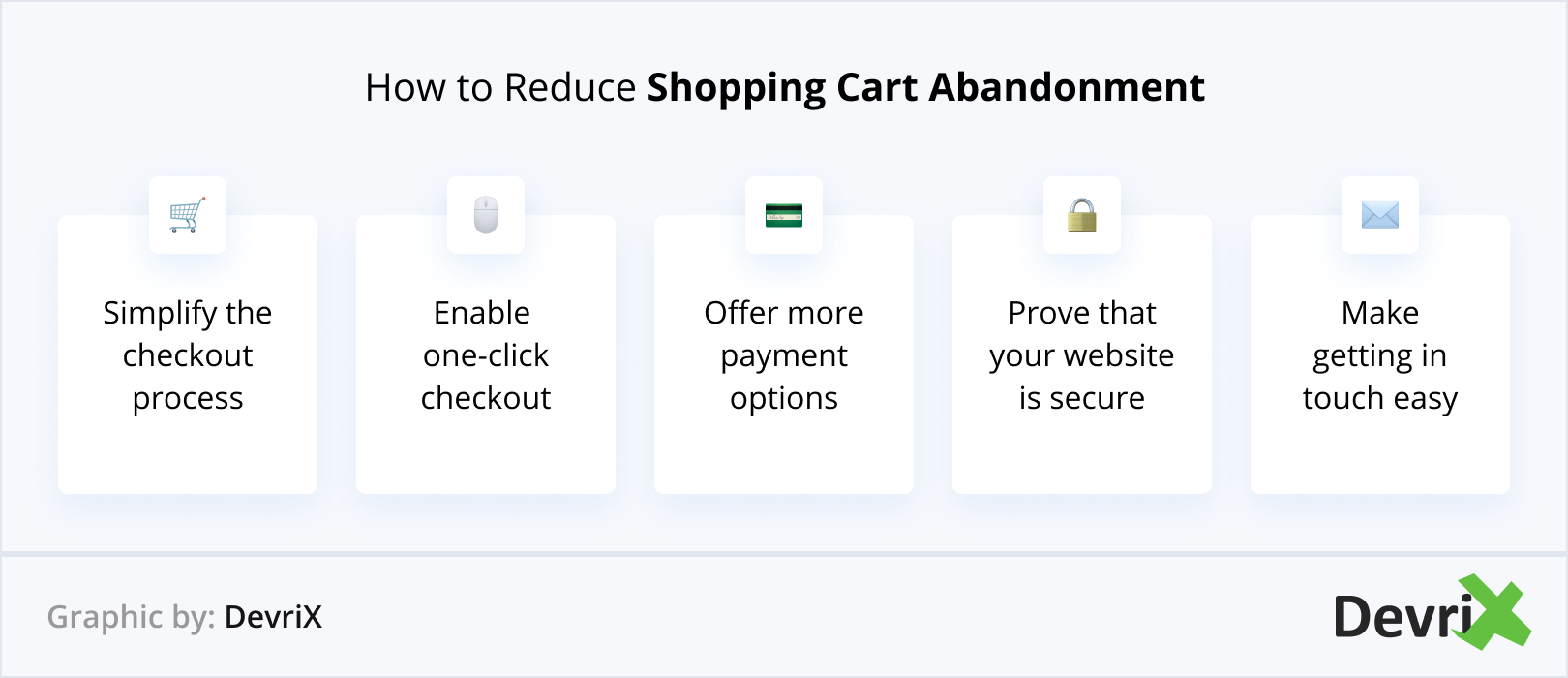 Como reduzir o abandono do carrinho de compras