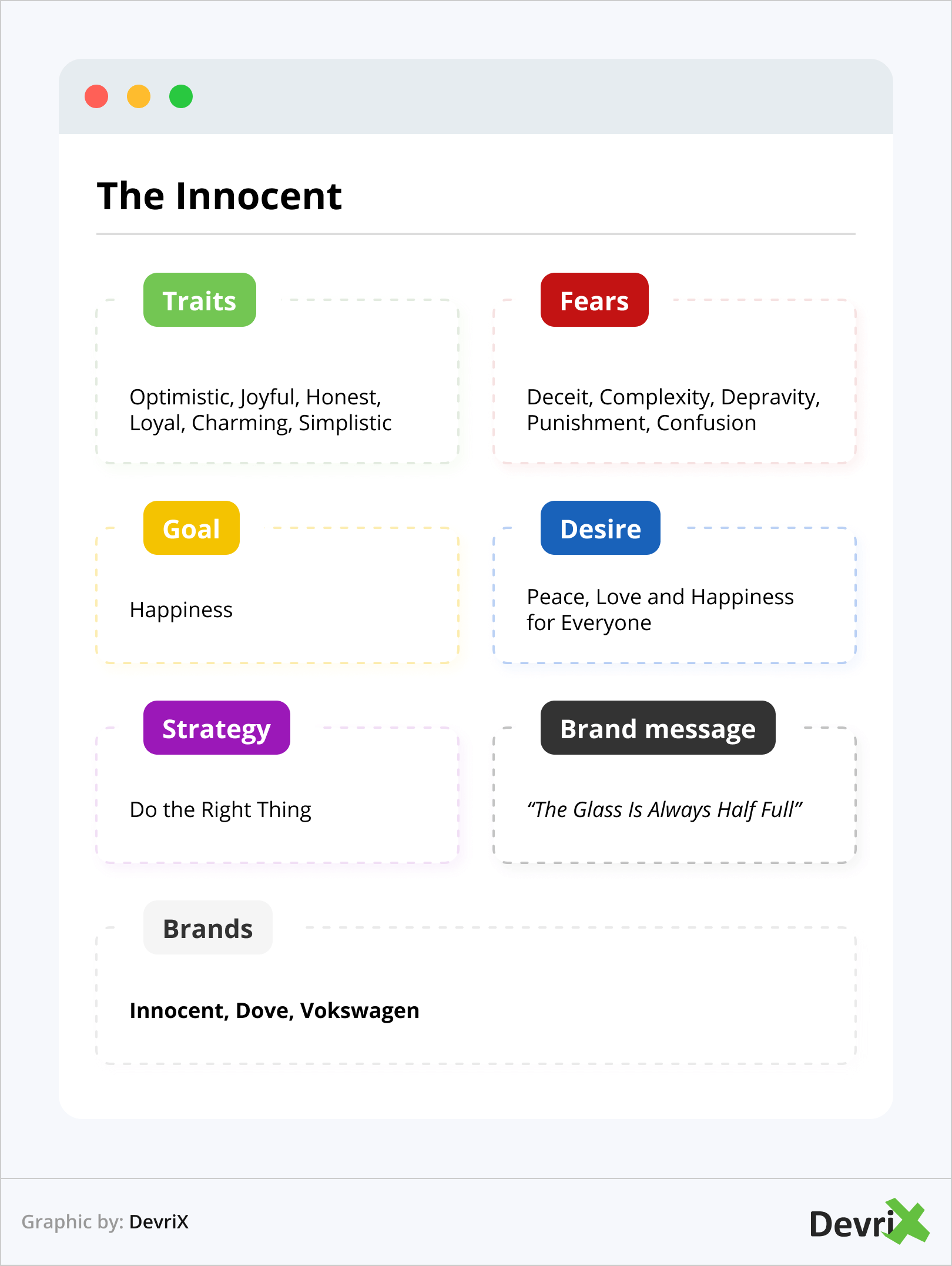 Arquétipo da Marca - O Inocente