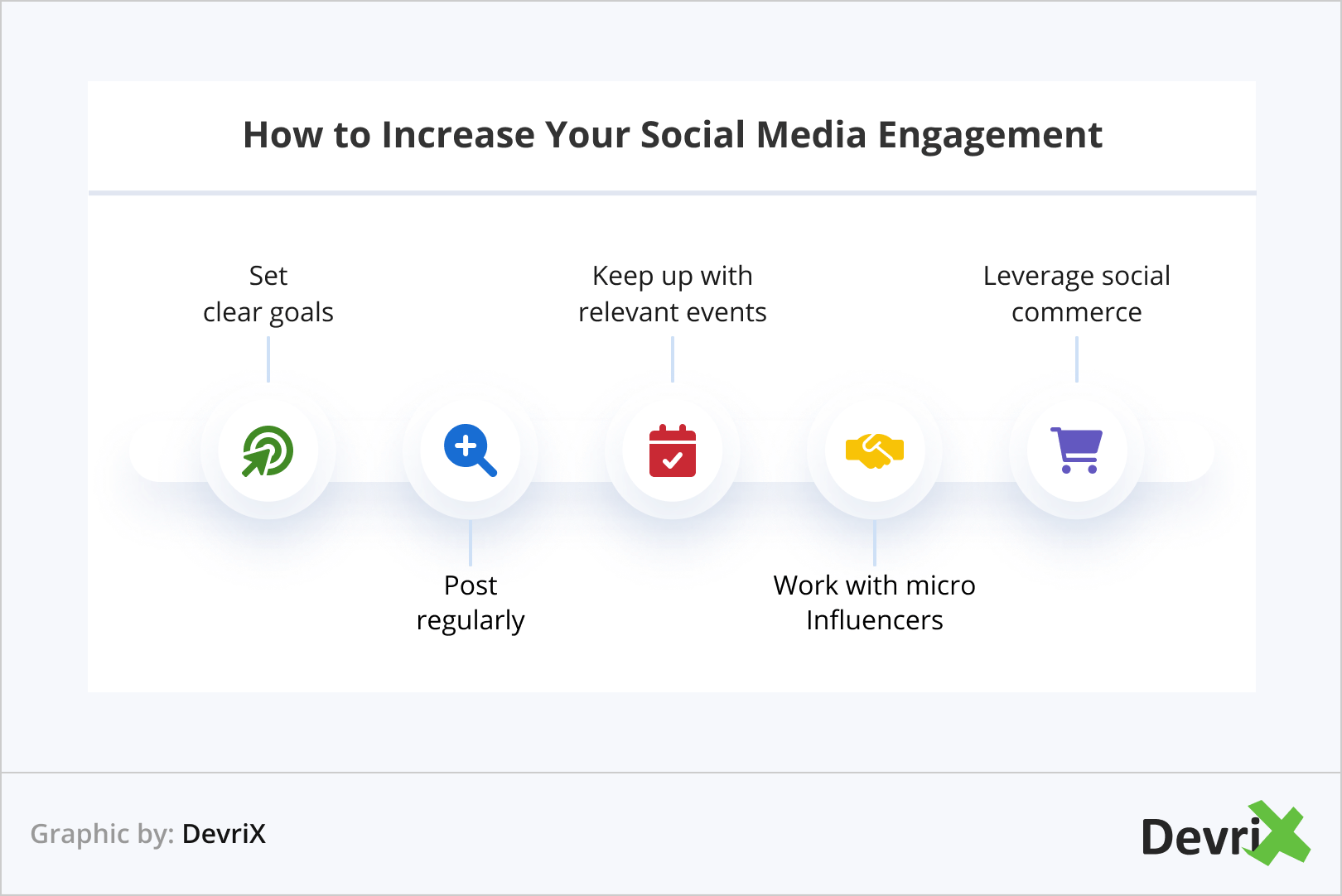 Como aumentar seu engajamento nas mídias sociais