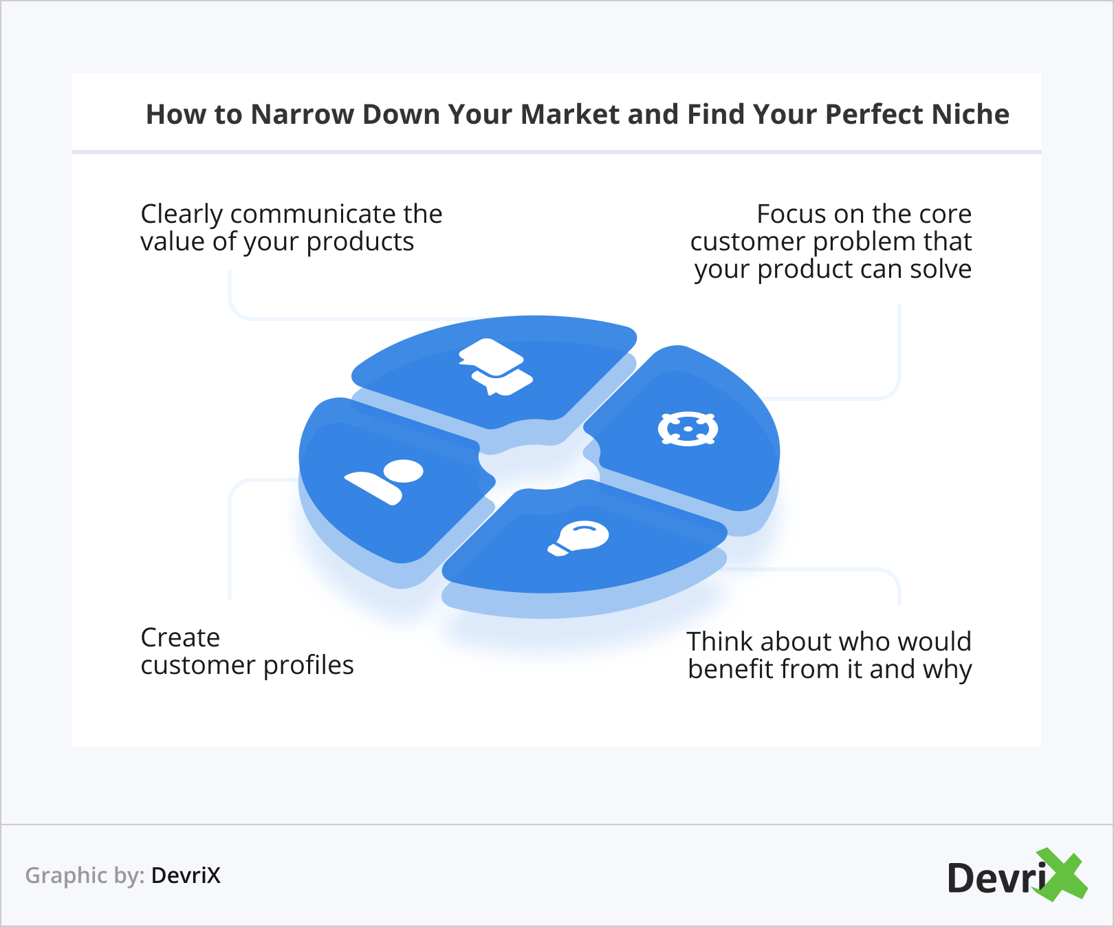 Como restringir seu mercado e encontrar seu nicho perfeito