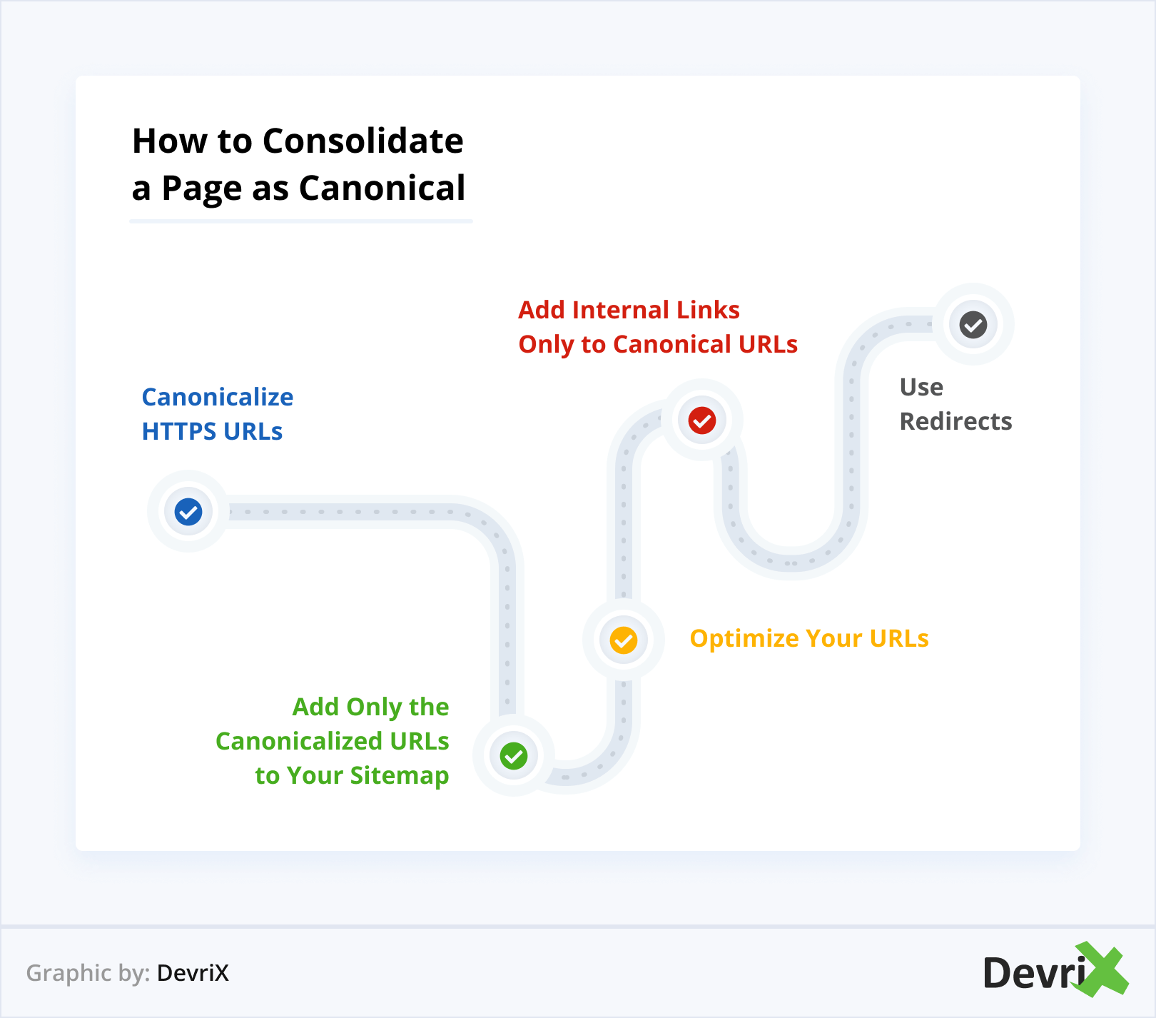 Como consolidar uma página como canônica