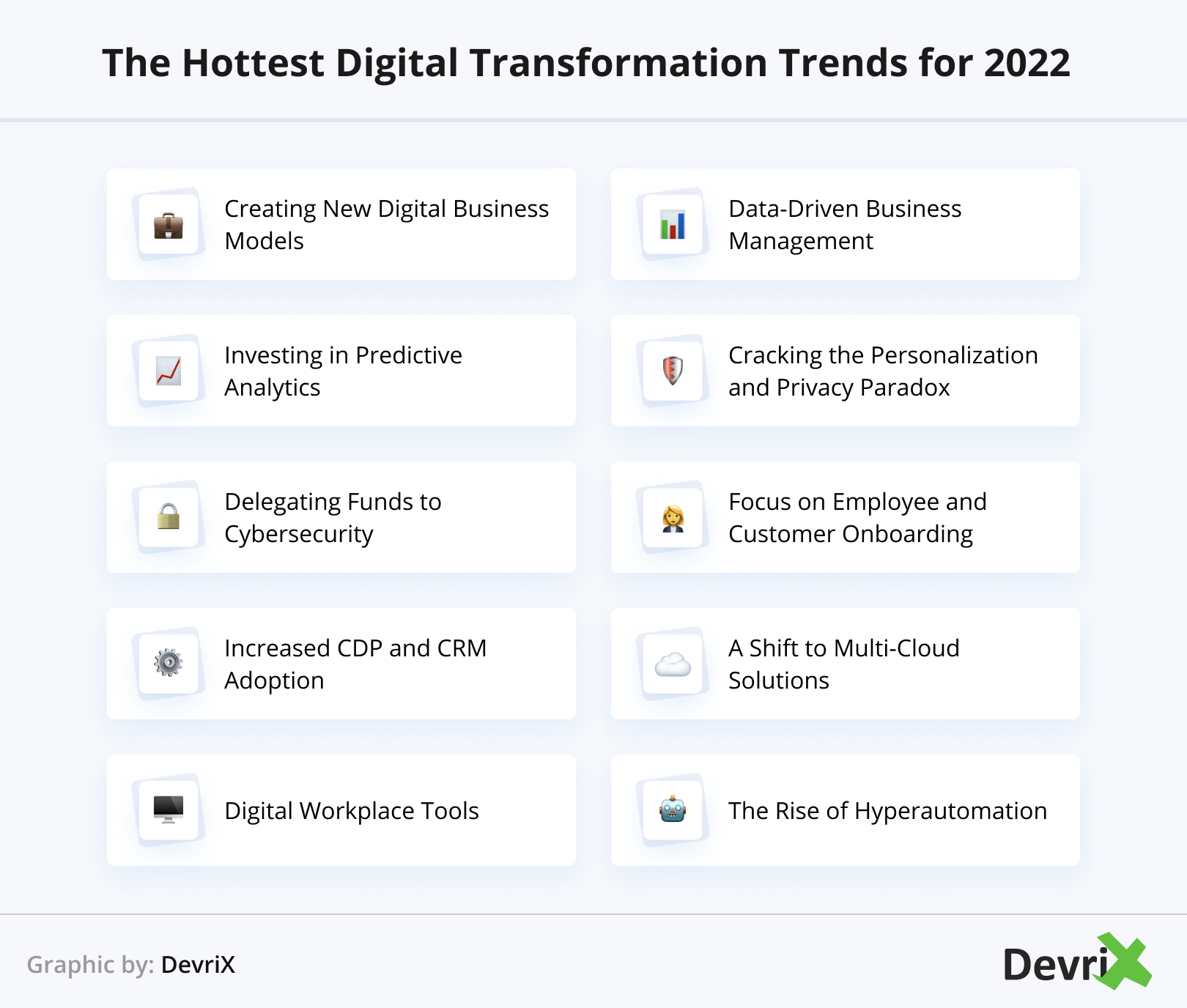 أهم اتجاهات التحول الرقمي لعام 2022