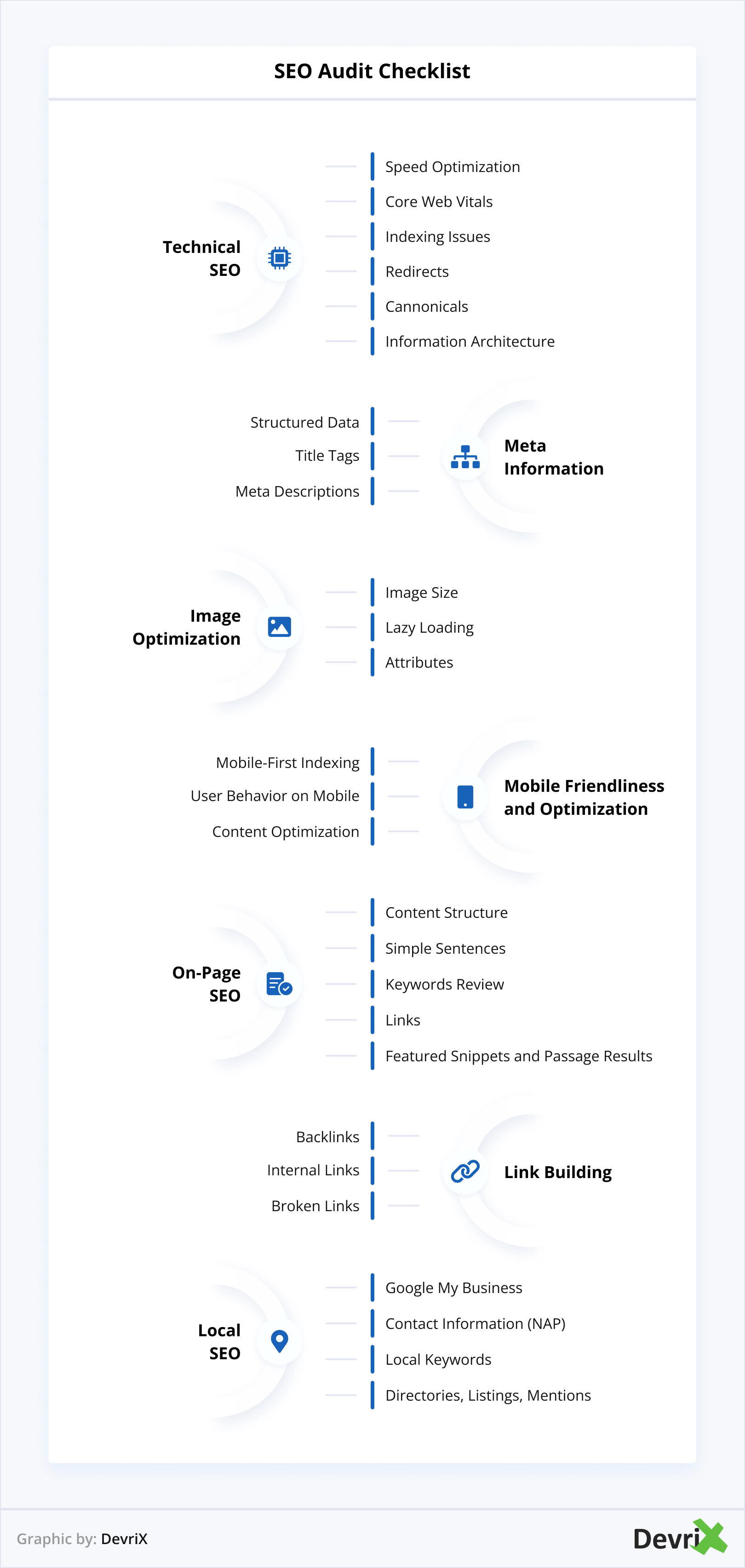 Lista de verificação de auditoria de SEO