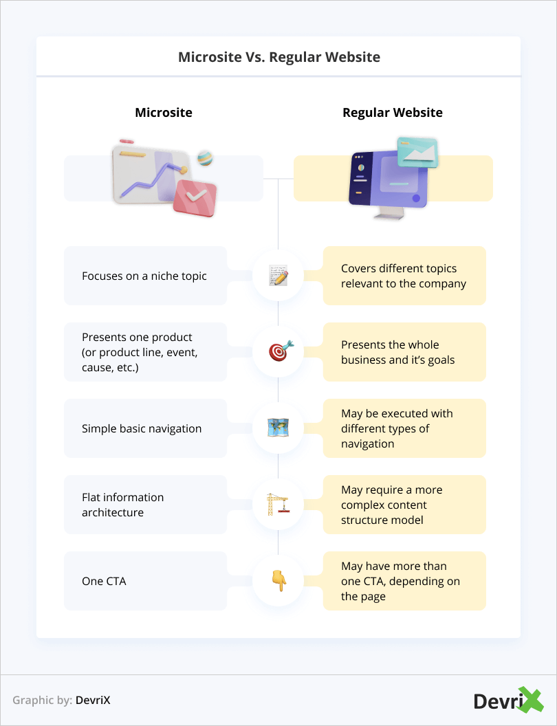 Microsite vs. Site normal