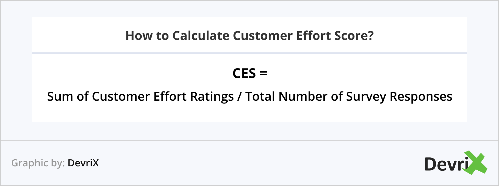 Como calcular a pontuação de esforço do cliente