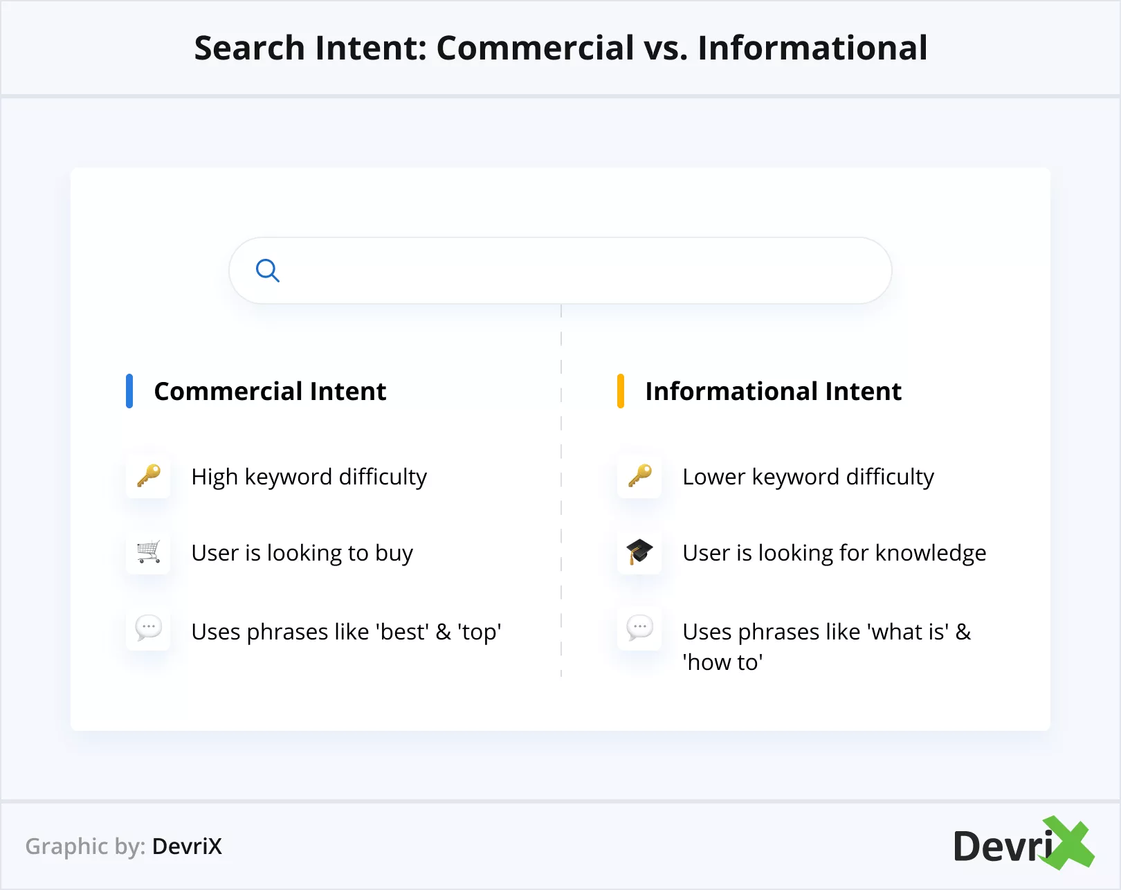 Intento di ricerca commerciale vs informativo