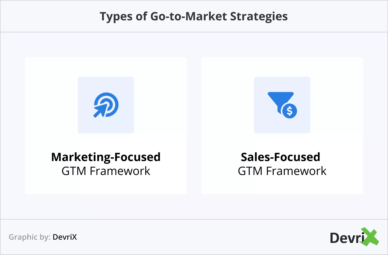 Tipos de Estratégias de Go to Market