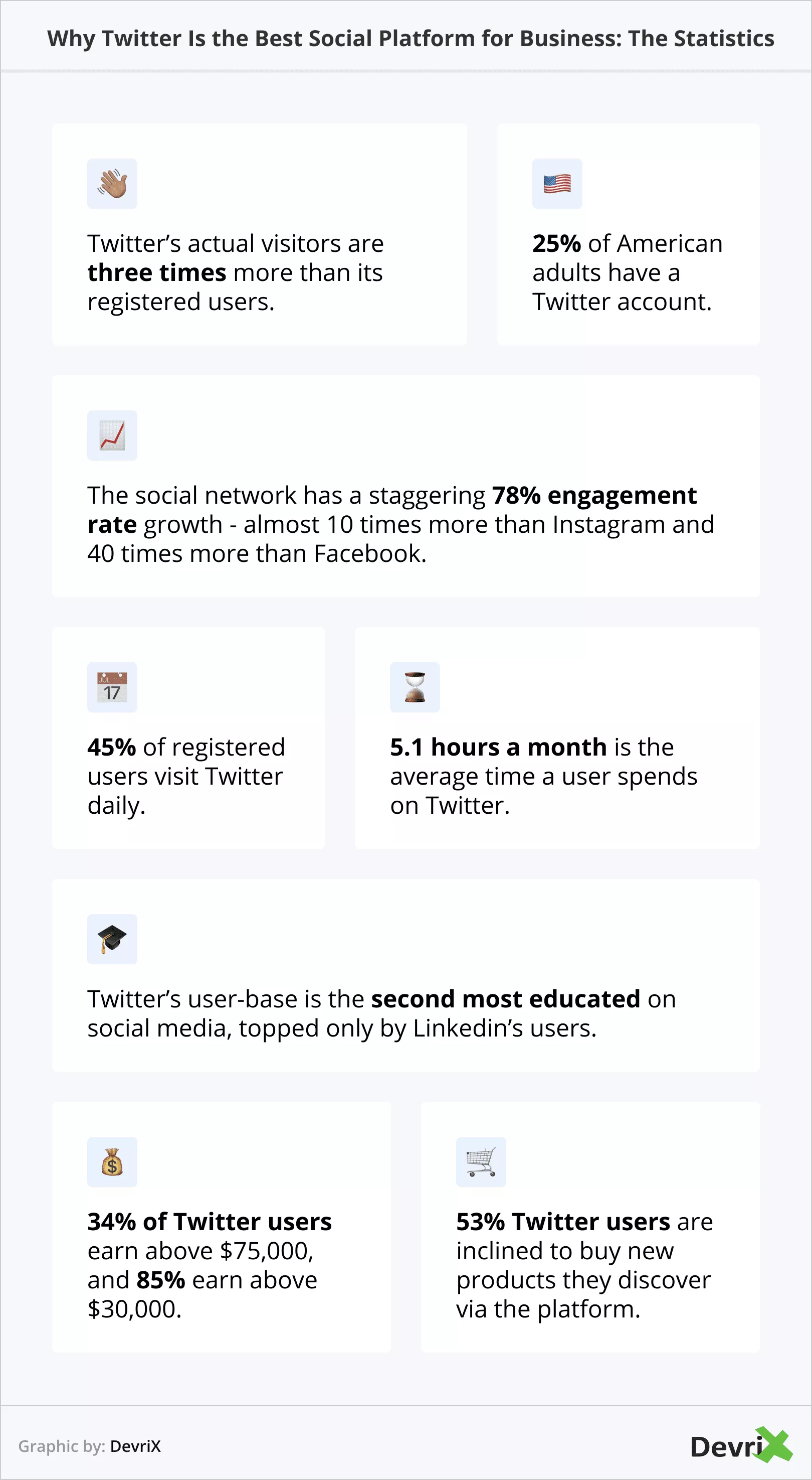 Perché Twitter è la migliore piattaforma sociale per le imprese Le statistiche