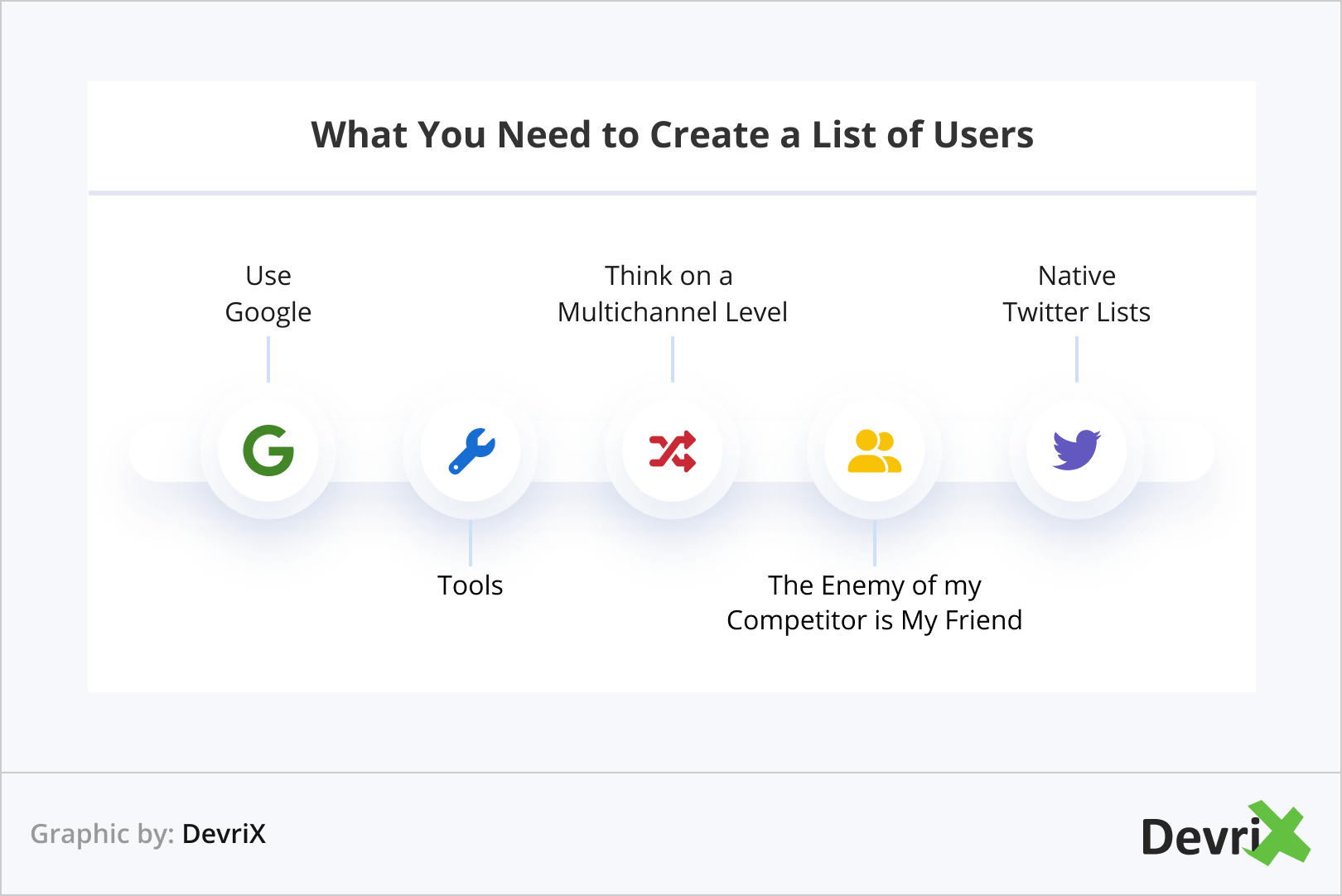 O que você precisa para criar uma lista de usuários