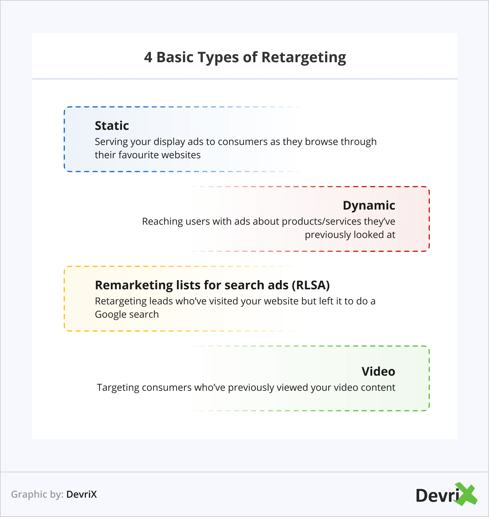 4 Tipos Básicos de Retargeting