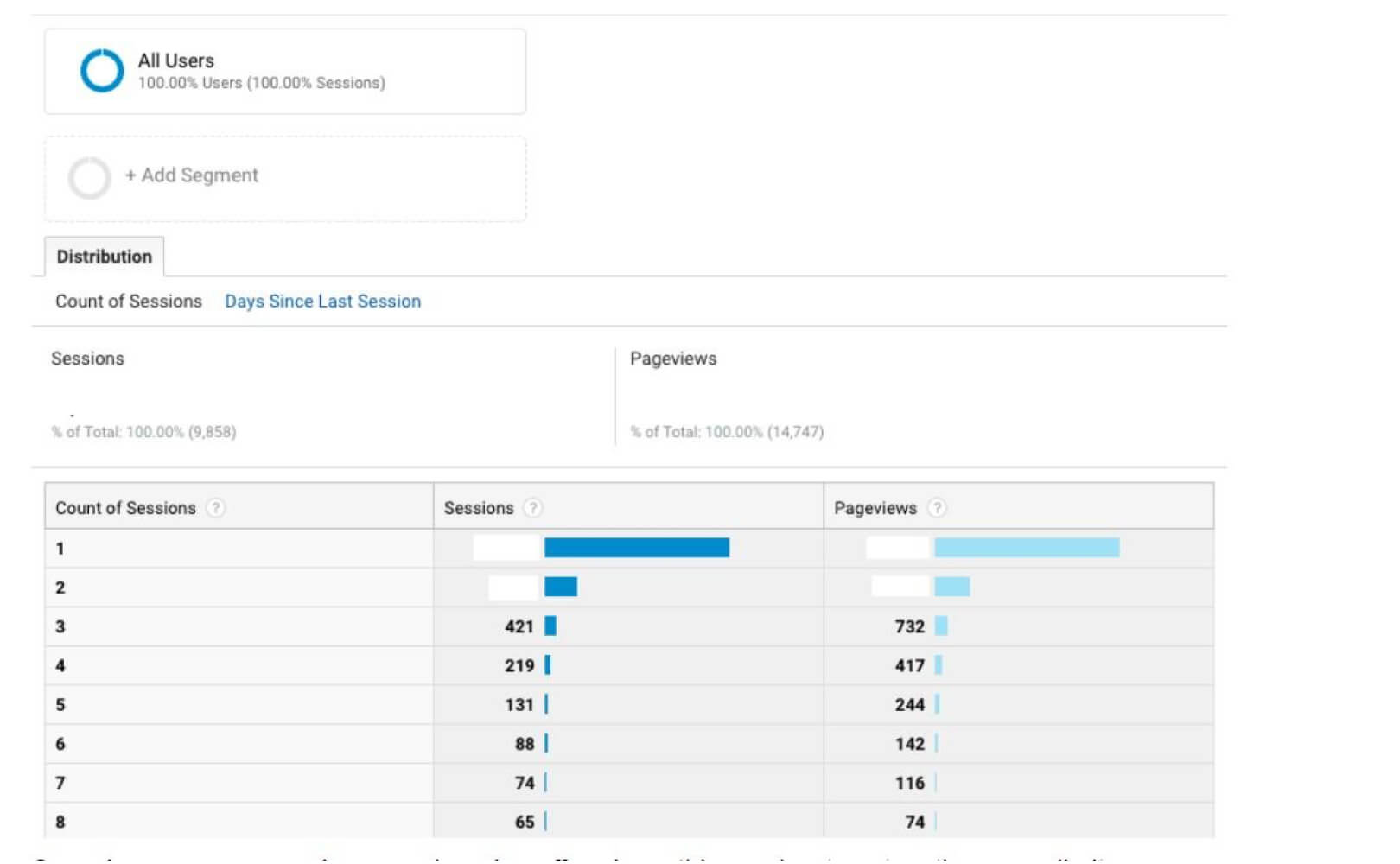 Retargeting como uma obrigação de marketing