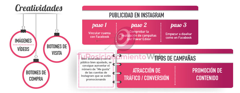 Como hacer publicidad en Instagram.