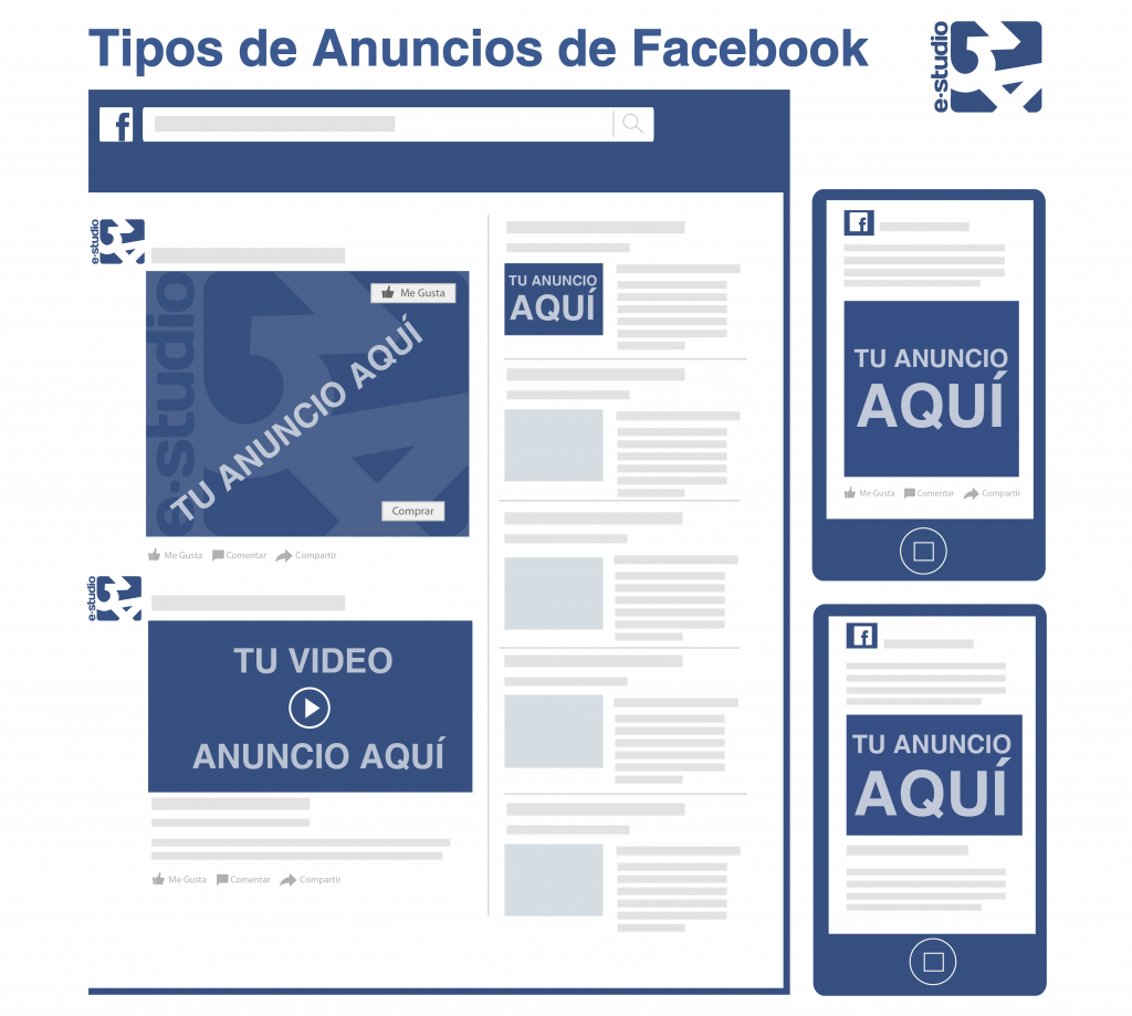 Tipos de anuncio en Facebook.