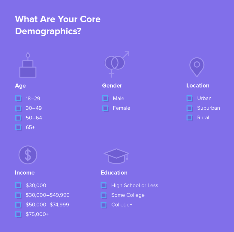 Template Demografi Inti