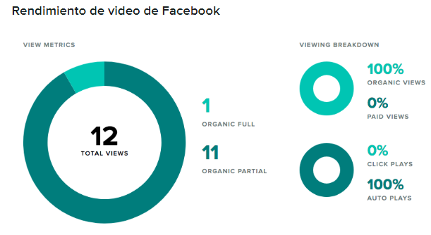 Sprout Social como herramienta de análisis