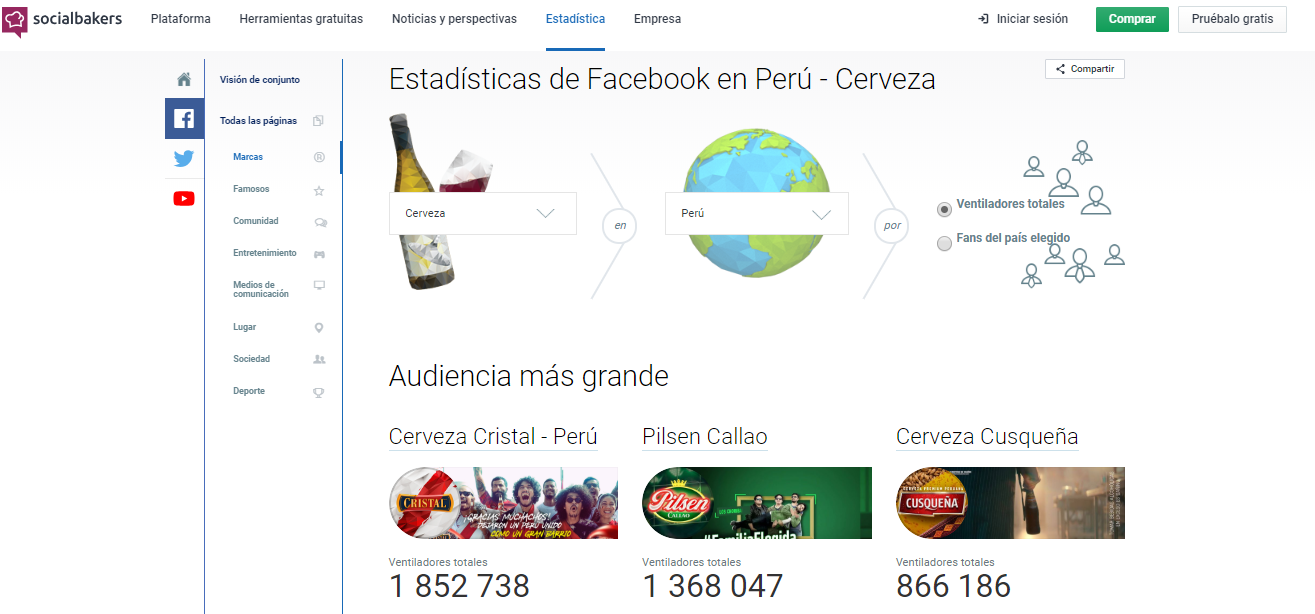 Herramientas de análisis de Facebook. Panaderos sociales.