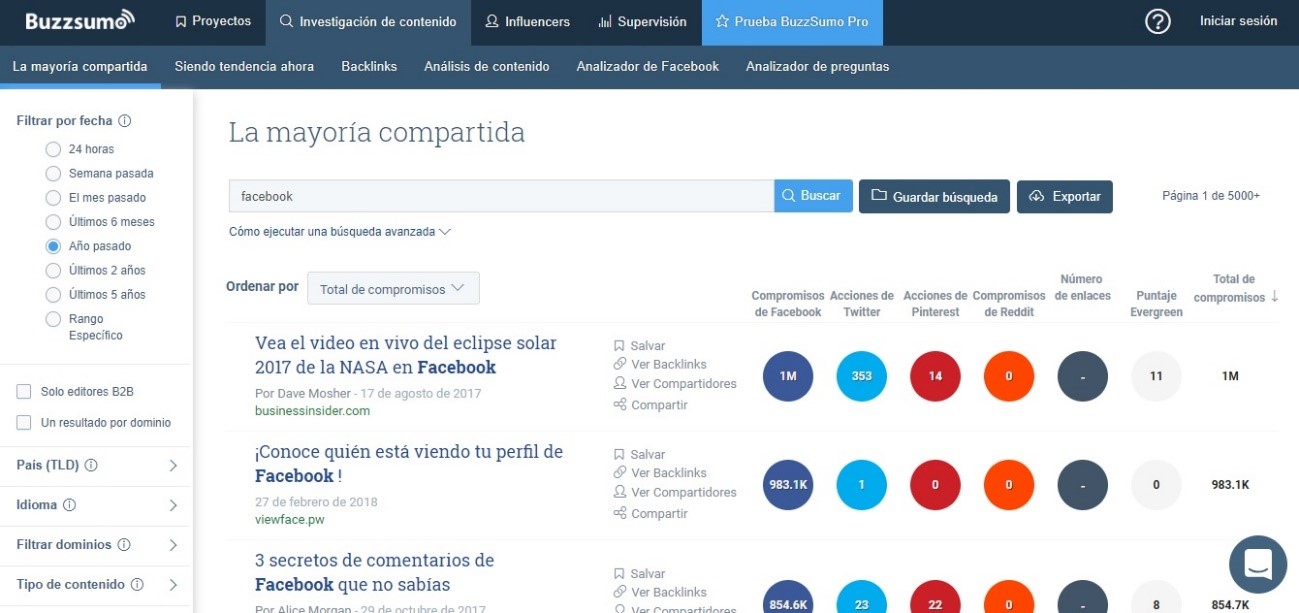 Análisis de Buzzsumo