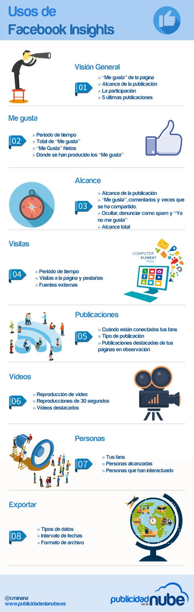 Ventajas de Facebook Insight.