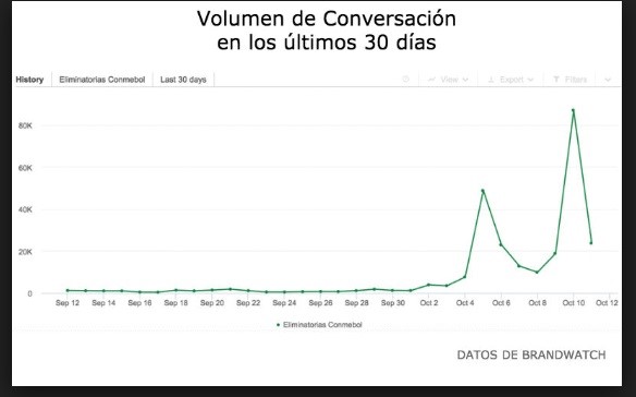 Análisis de Brandwatch