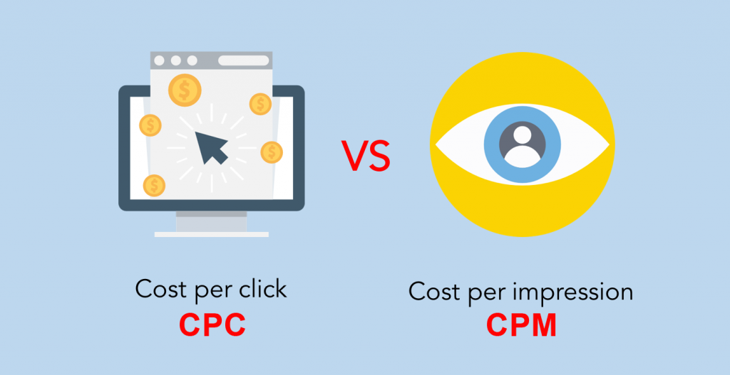 Explicación de precios de CPC y CPM