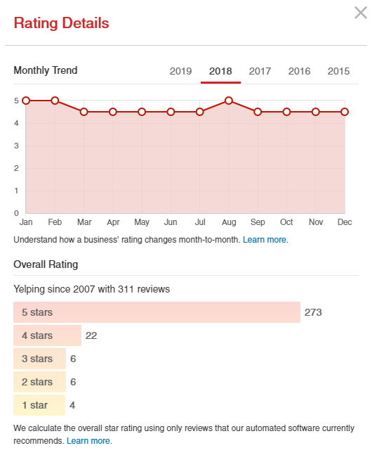 Yelp pozwala śledzić trendy recenzji w czasie