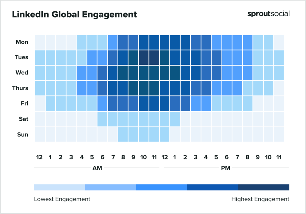 Waktu terbaik untuk memposting di LinkedIn Global 2022