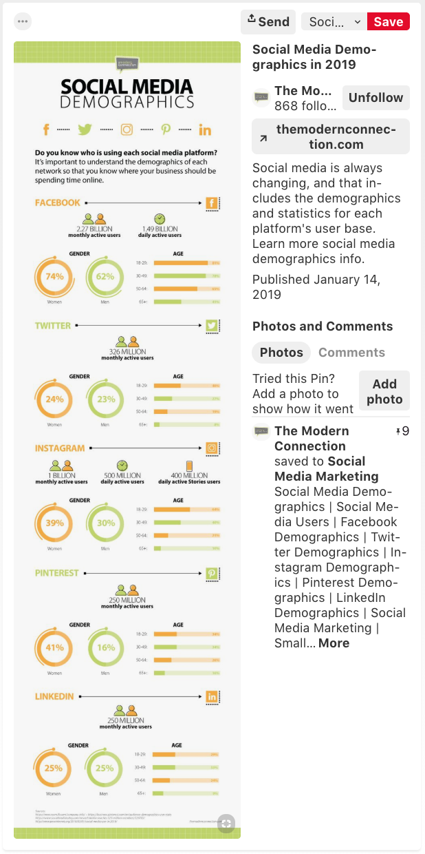 contoh infografis pinterest